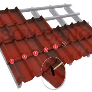 Tấm Lợp Giả Ngói Onduline