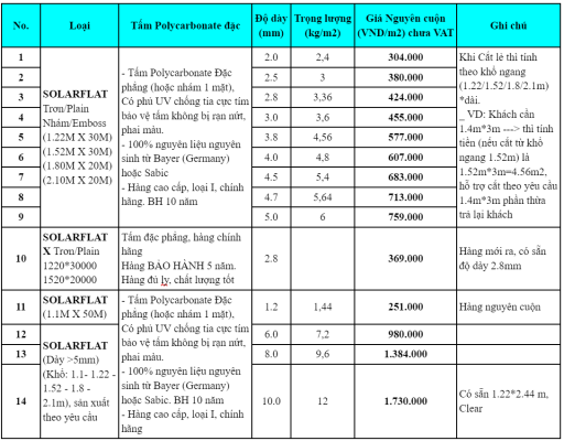 gia tam lop lay sang poly dac solarflat.jpg 1 Báo giá tấm lợp sáng poly đặc thương hiệu solarflat