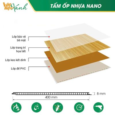 cấu tạo tấm nhựa nano phẳng