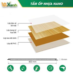 Cau tao tam op nhua nano Cấu tạo tấm ốp nhựa nano