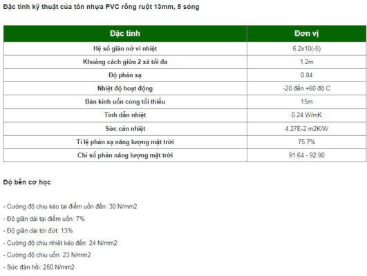 đặc tính kỹ thuật tôn nhưa PVC ASA Đặc tính kỹ thuật tôn nhưa PVC ASA