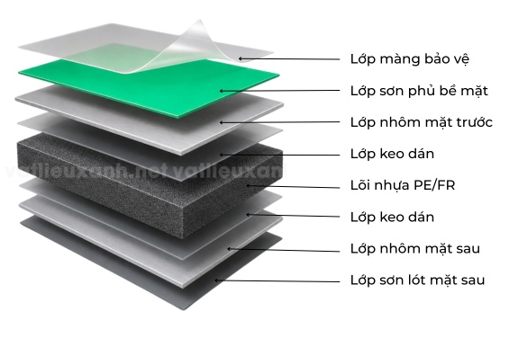 Cấu tạo tấm Aluminium
